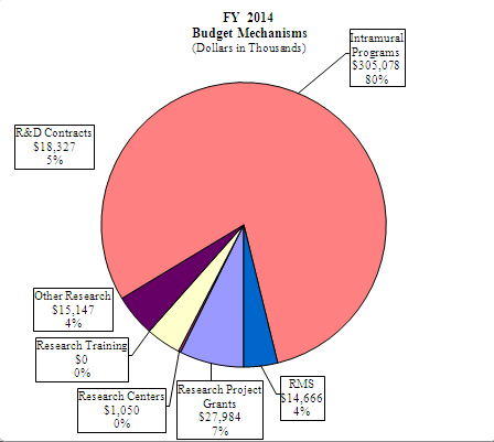 Budget Mechanism for 2014