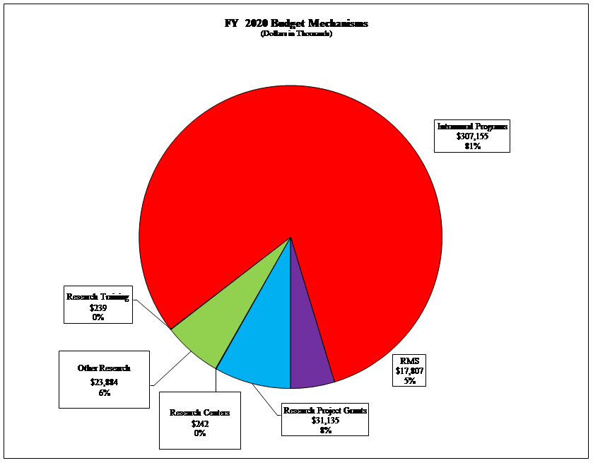 FY2020