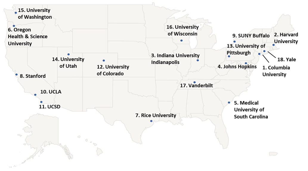 current training grantee institutions