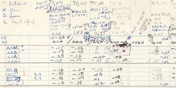 Detail from a handwritten data chart.