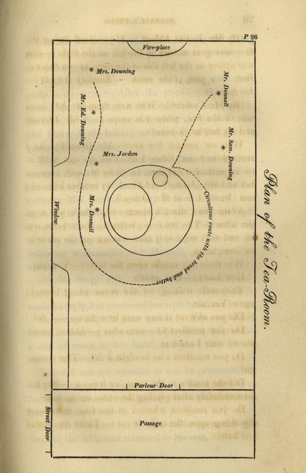 Image of a diagram of the plan of a tea-room showing placements of various persons in the room.