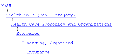 Screen Shot of IGM Metathesaurus Screen Display for Health Maintenance Organizations