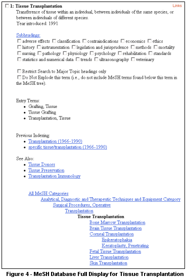 MeSH Database Full Display for Tissue Transplantationi