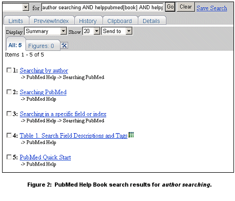 figure 2: graphic