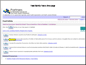 Screen shot of http://phpartners.org/hp/food.html.  Food Safety page, lists selected objectives, with canned PubMed searches and related resources.  Arrow points to objective 10-03 (http://www.healthypeople.gov/document/html/objectives/10-03.htm).