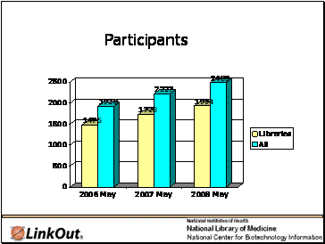 Participants