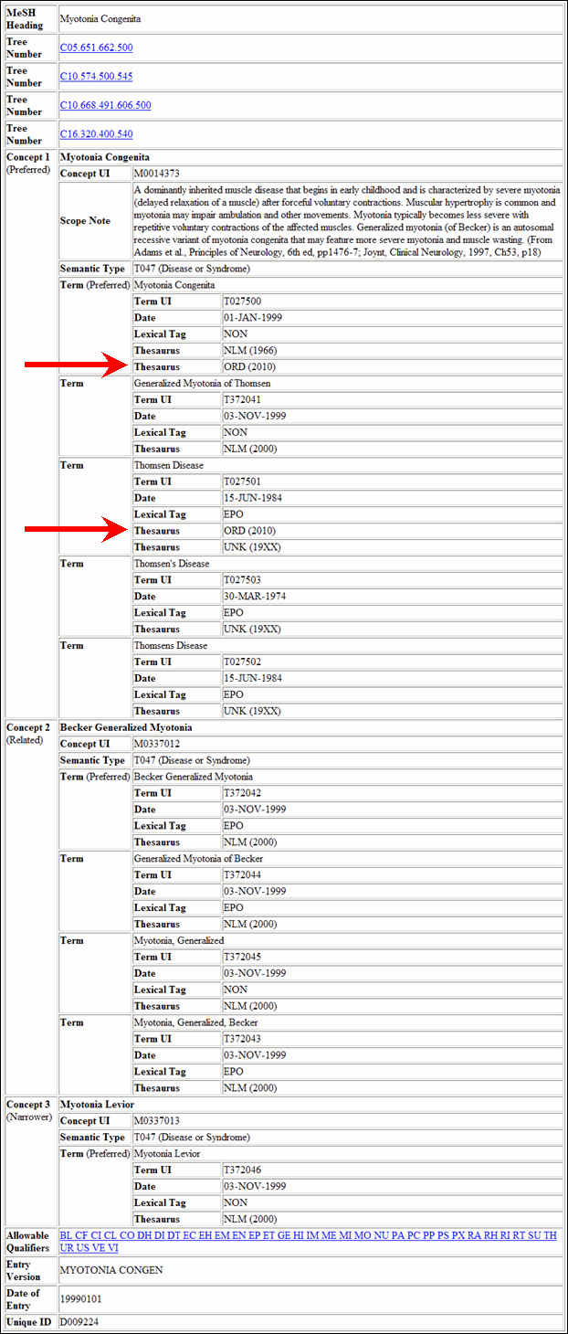 Screen capture of Myotonia Congenita, MeSH Browser 2010, Expanded Concept View Showing ORD as a New Thesaurus Value.